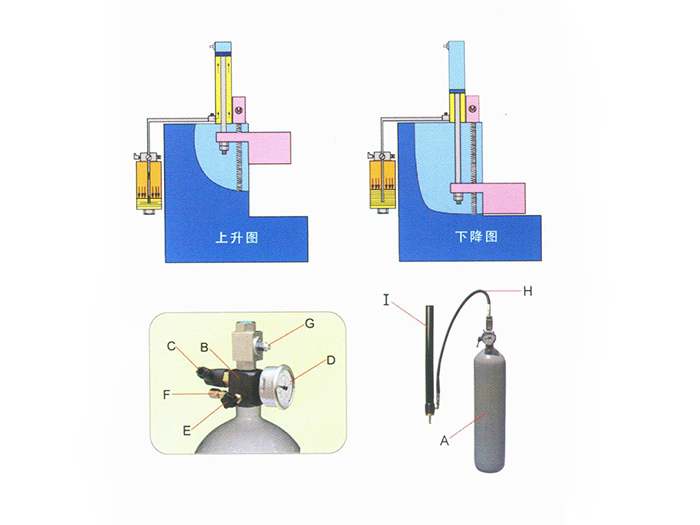 自動補償平衡系統(tǒng)